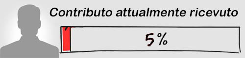 CASO 20CEAB028 – MOLLANI